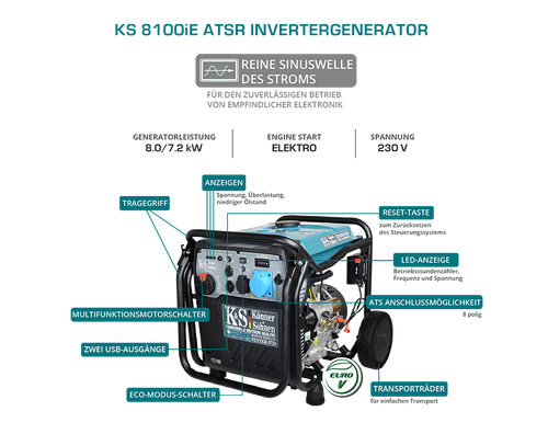 Invertergenerator KS 8100iE ATSR