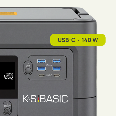 2 × USB-C PD tot 140 W