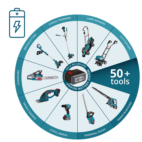 Egységes K&S akkumulátorrendszer