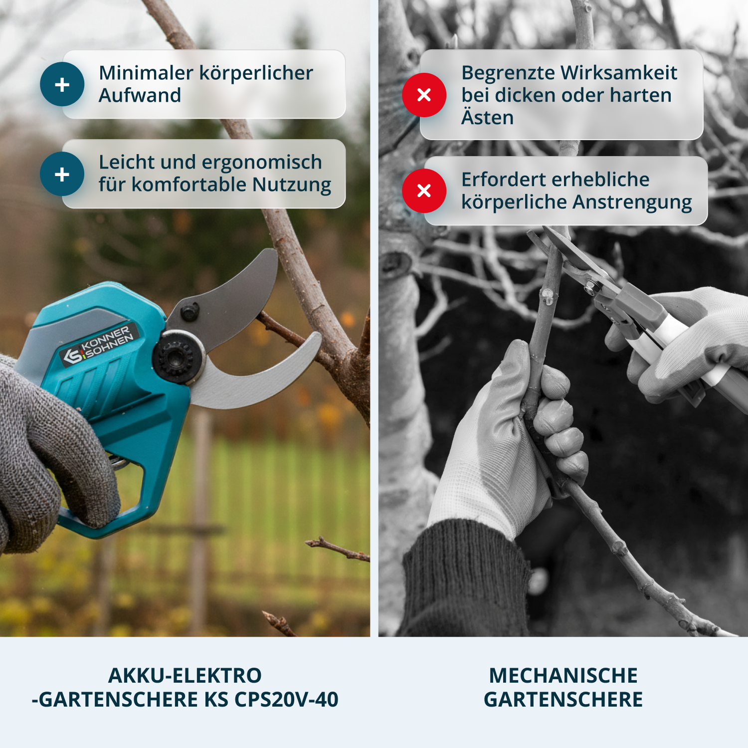 Akku-Gartenschere KS CPS20V-40 Case