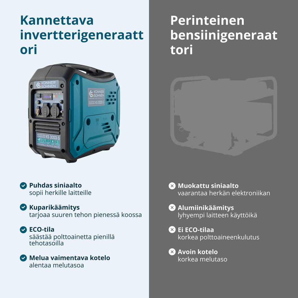Invertterigeneraattori KS 3000i S