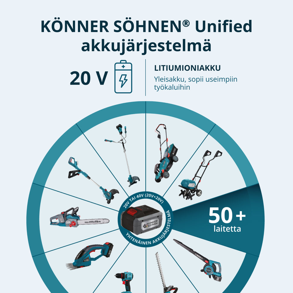 Akkukäyttöinen puutarhatrimmeri KS BCT1-40V
