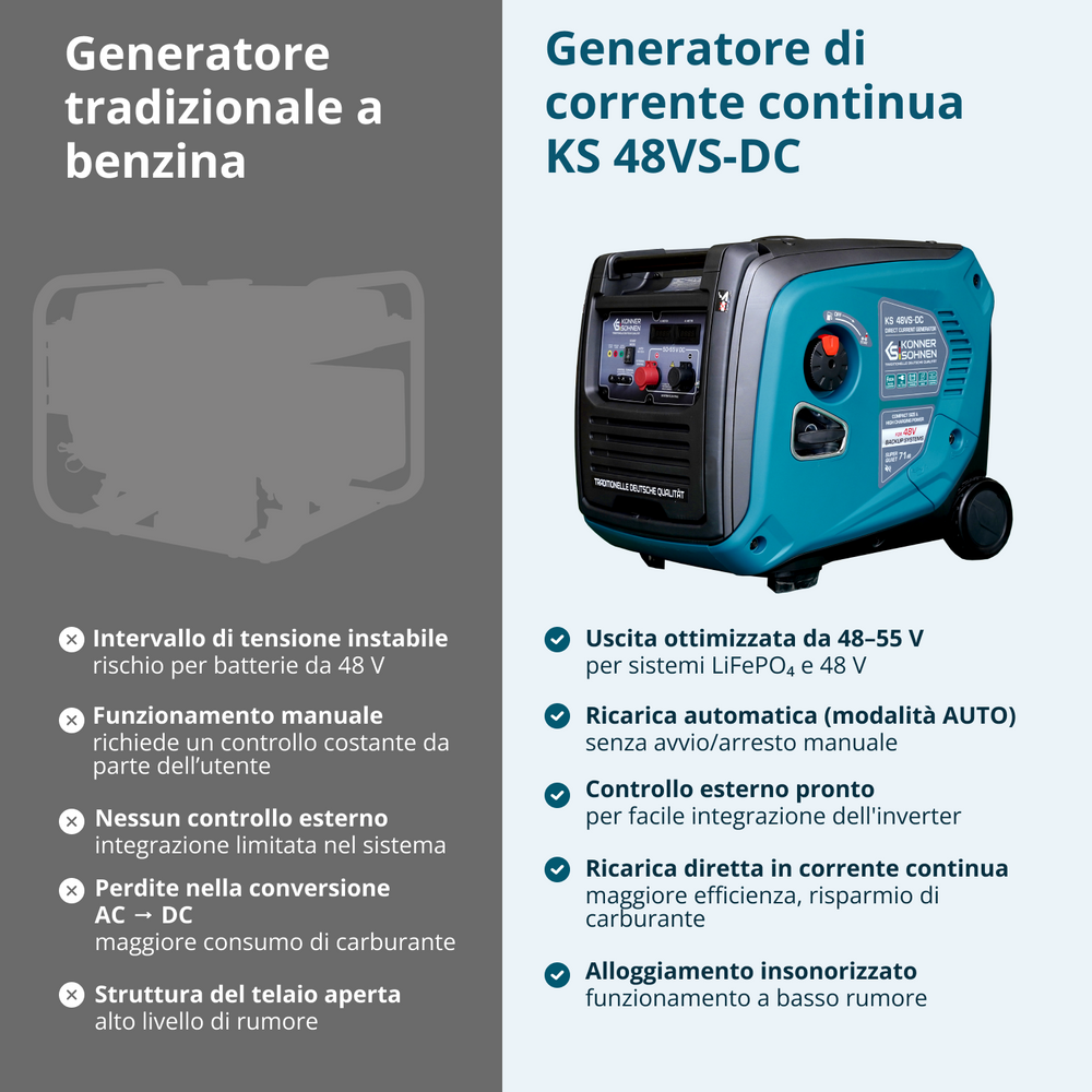 Generatore a Corrente Continua KS 48VS-DC, versione 50–55V