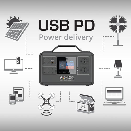 Tecnologia Usb pd (power delivery)