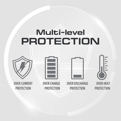 Protecție pe mai multe niveluri