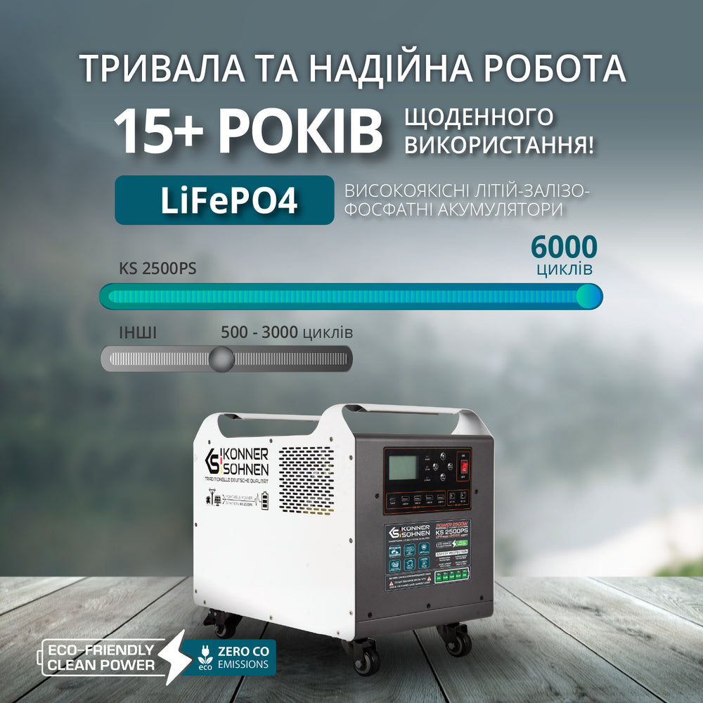 Потужна електростанція KS 2500PS (Відновлений – Відмінний стан)