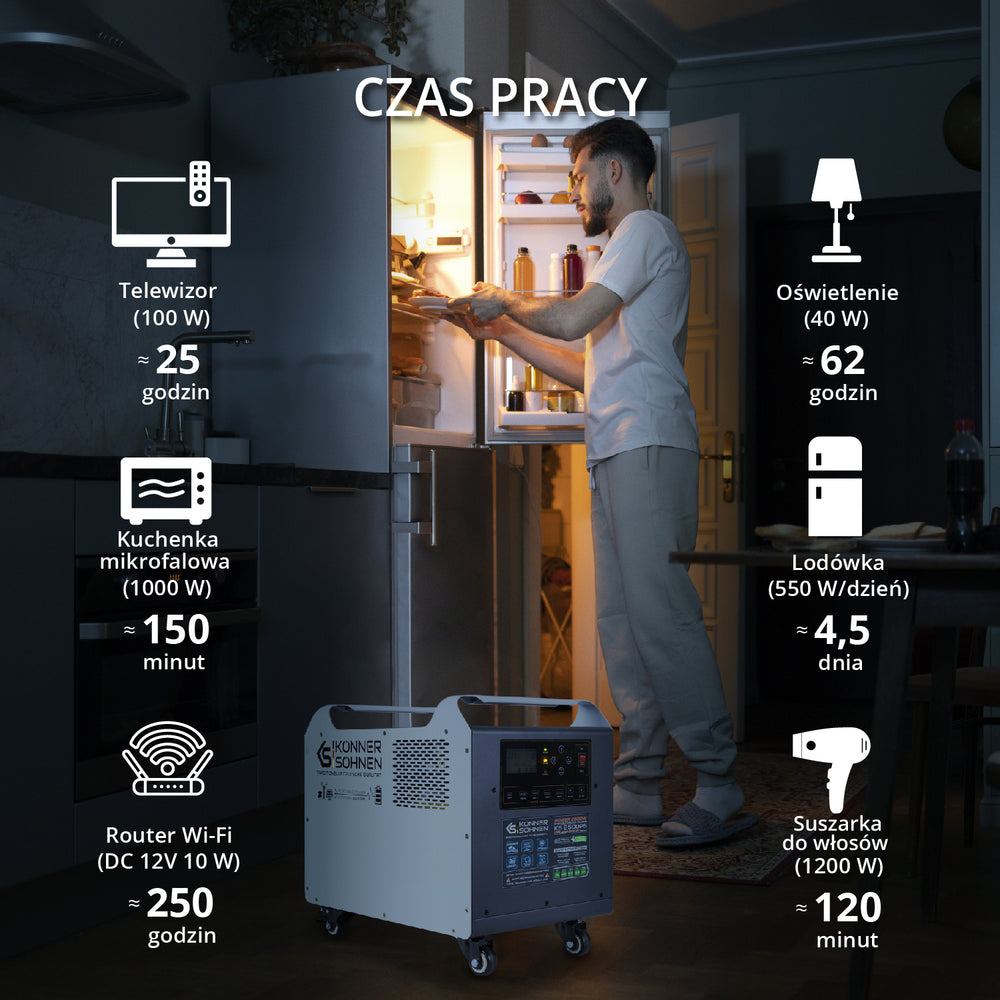 Potężna elektrownia KS 2500PS (Odnowiony – Stan doskonały)