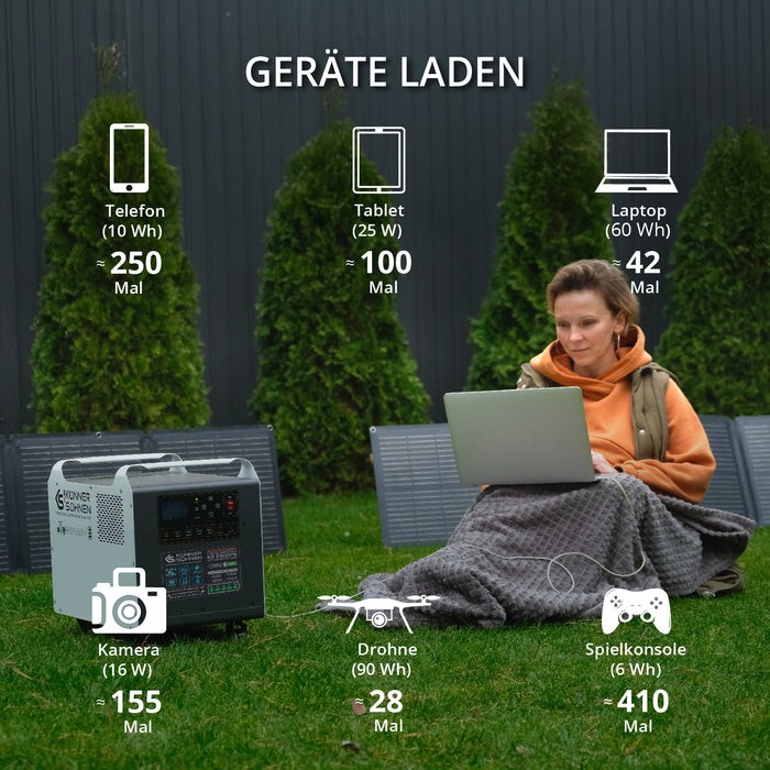 Tragbare Powerstation KS 2500PS (B-Ware Hervorragend)