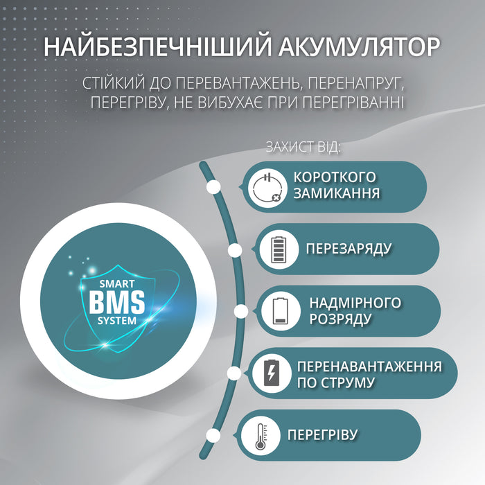 Потужна електростанція KS 2500PS (Відновлений – Відмінний стан)