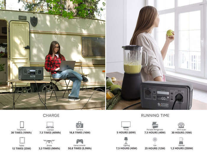 Central eléctrica portátil LifePO4 KS 300PS (Reacondicionado – Estado aceptable)