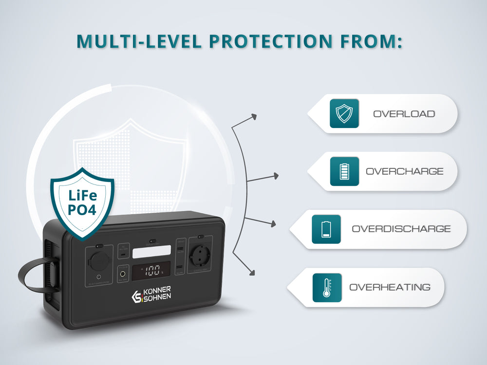 Central eléctrica portátil LifePO4 KS 300PS (Reacondicionado – Estado aceptable)