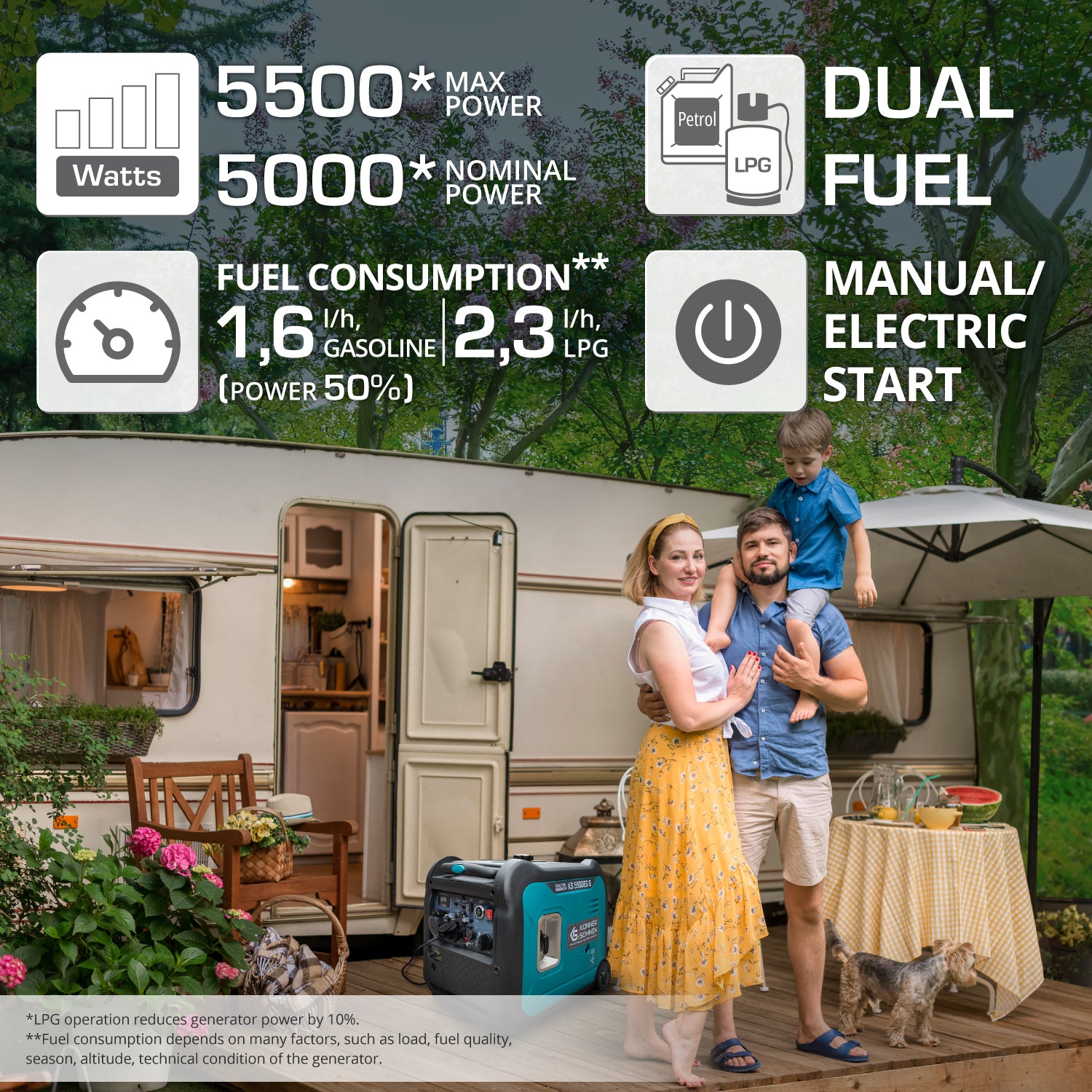 Αντιστροφέας γεννήτριας LPG/βενζίνης KS 5500iEG S