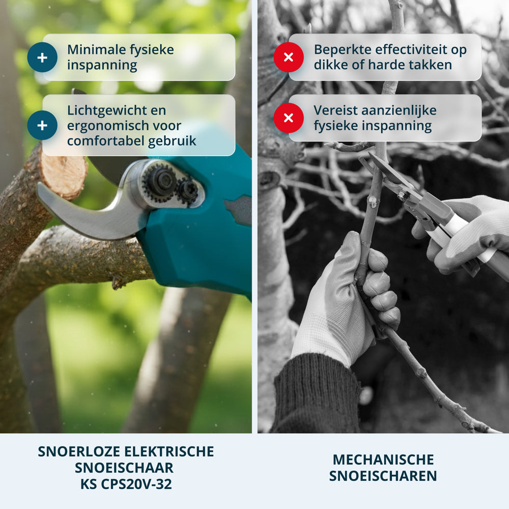 Promotionele Snoeiset KS MCS-CSP-SET