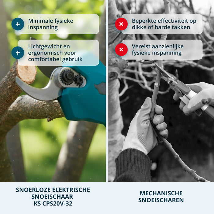 Promotionele Snoeiset KS MCS-CSP-SET