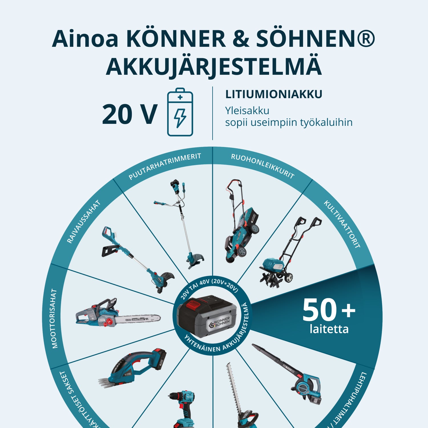 KS IDISD 20V SET 2 Cordless Master Set 2in1