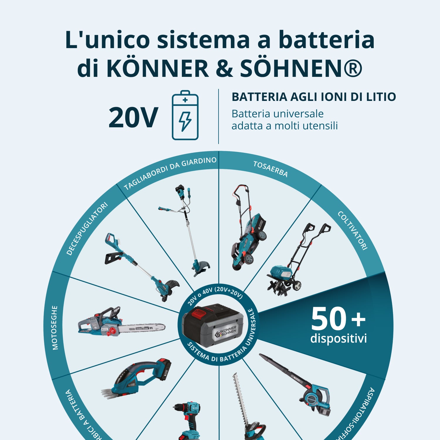 KS IDISD 20V SET 2 Senza Fili Master Set 2in1