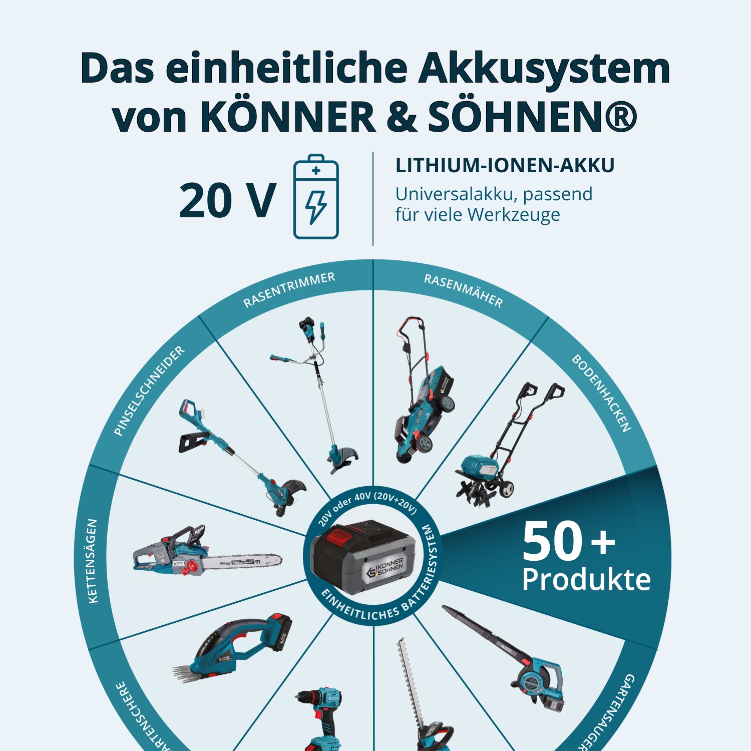 Drahtloses Meister-Set 3-in-1 KS RHAGD 20V SET 3