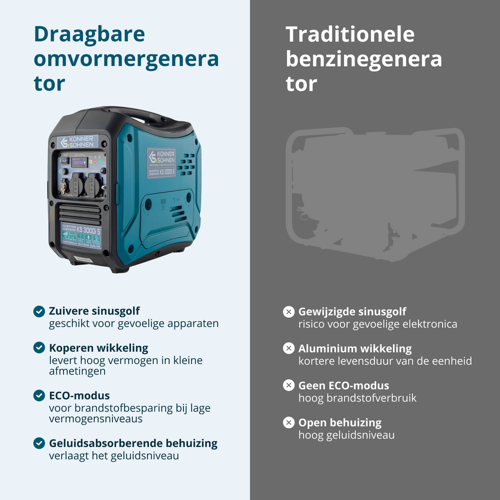 Инвертер генератор KS 3000i S