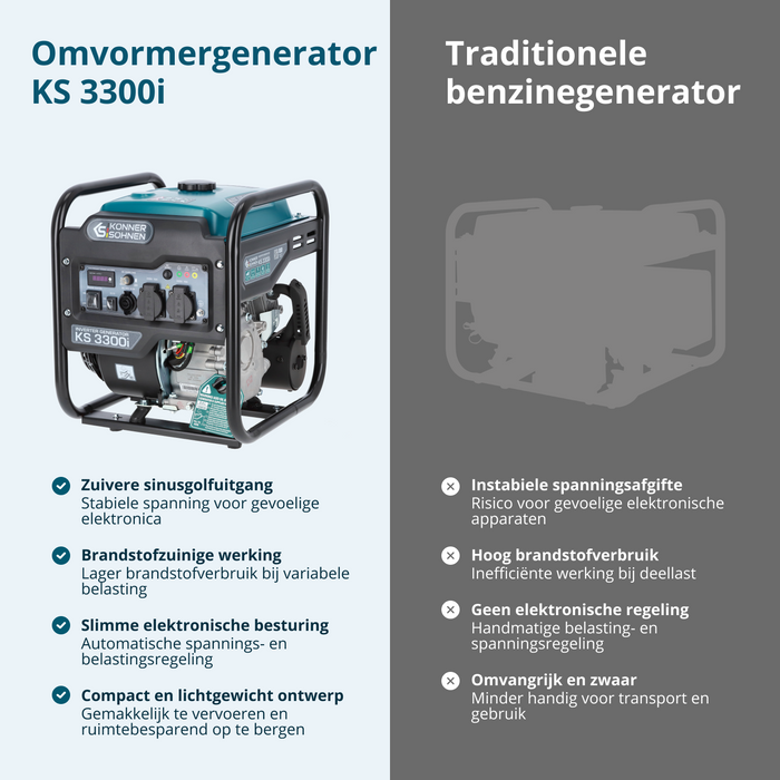 Invertorski generator KS 3300i