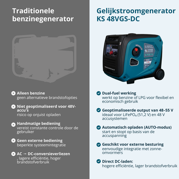 KS 48VGS-DC Generátor stejnosměrného proudu, verze 50–55V