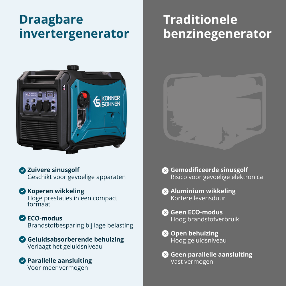 LPG/benzinski invertorski generator KS 4000iEG S