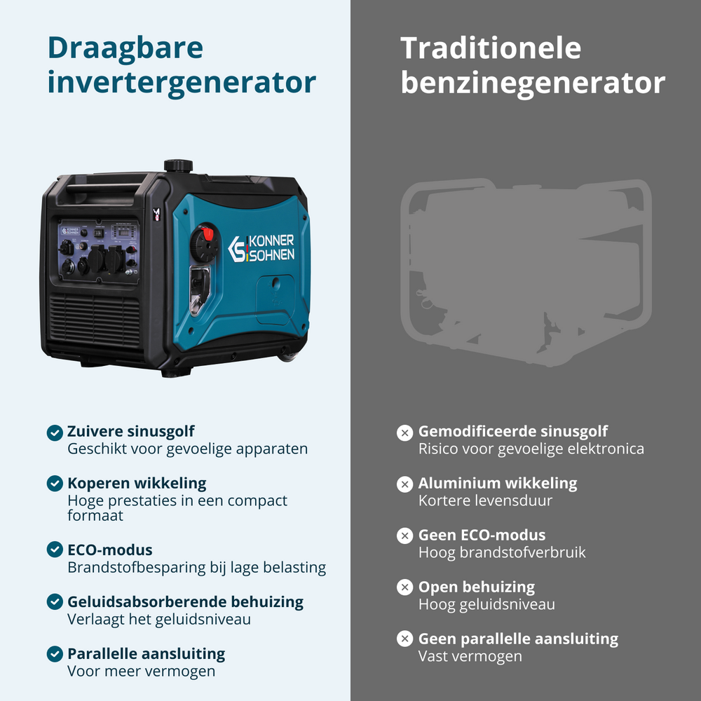 Inverteres generátor KS 4000iE S