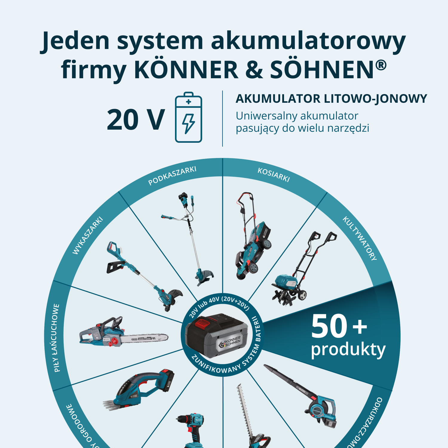 Sekator akumulatorowy KS CPS20V-40 Case