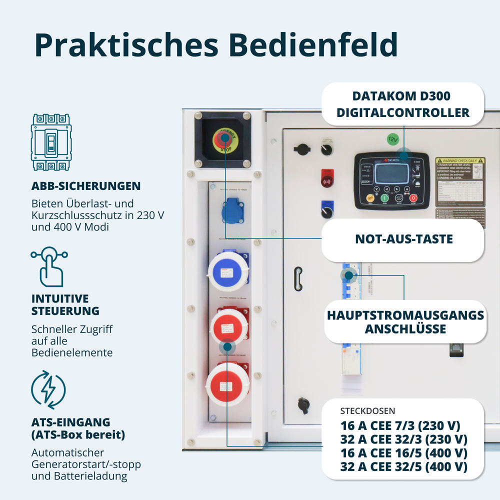Dreiphasiges Diesel-Kraftwerk KS 35-3BE