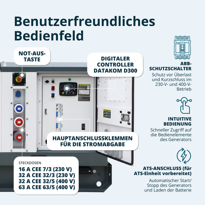 Diesel-Drehstromaggregat KS 72-3BE 