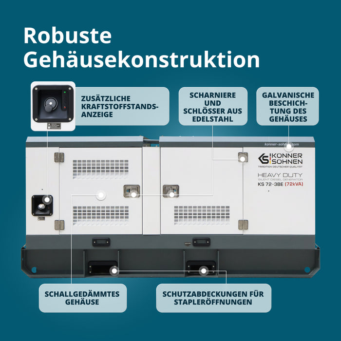 Diesel-Drehstromaggregat KS 72-3BE 