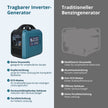 Invertergenerator (Gas/Benzin) KS 1900iG S (B-Ware Hervorragend) thumbnail