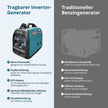 LPG/Benzin-Inverter-Generator KS 3100iG S thumbnail
