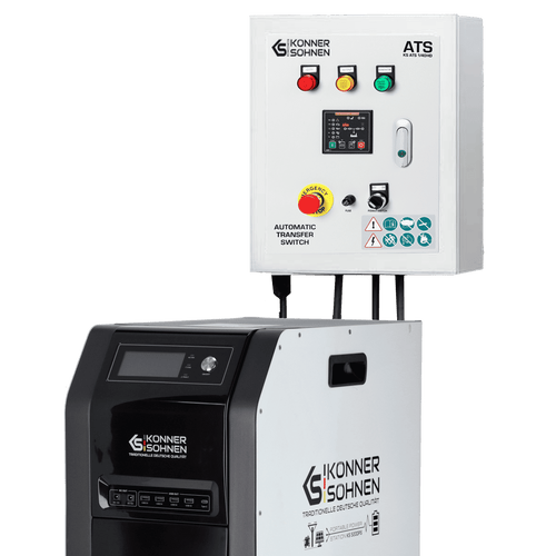 Efektivní řízení energie