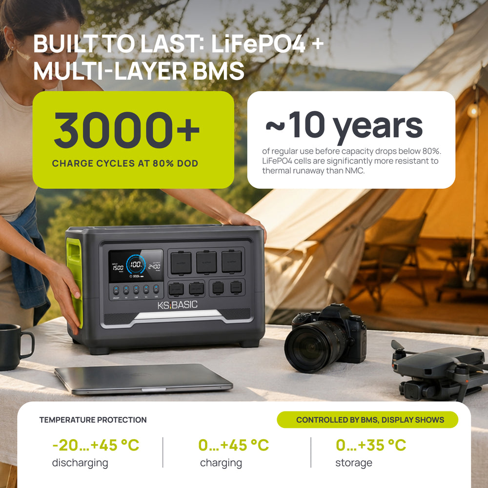 Portable Power Station KSB 1200PS