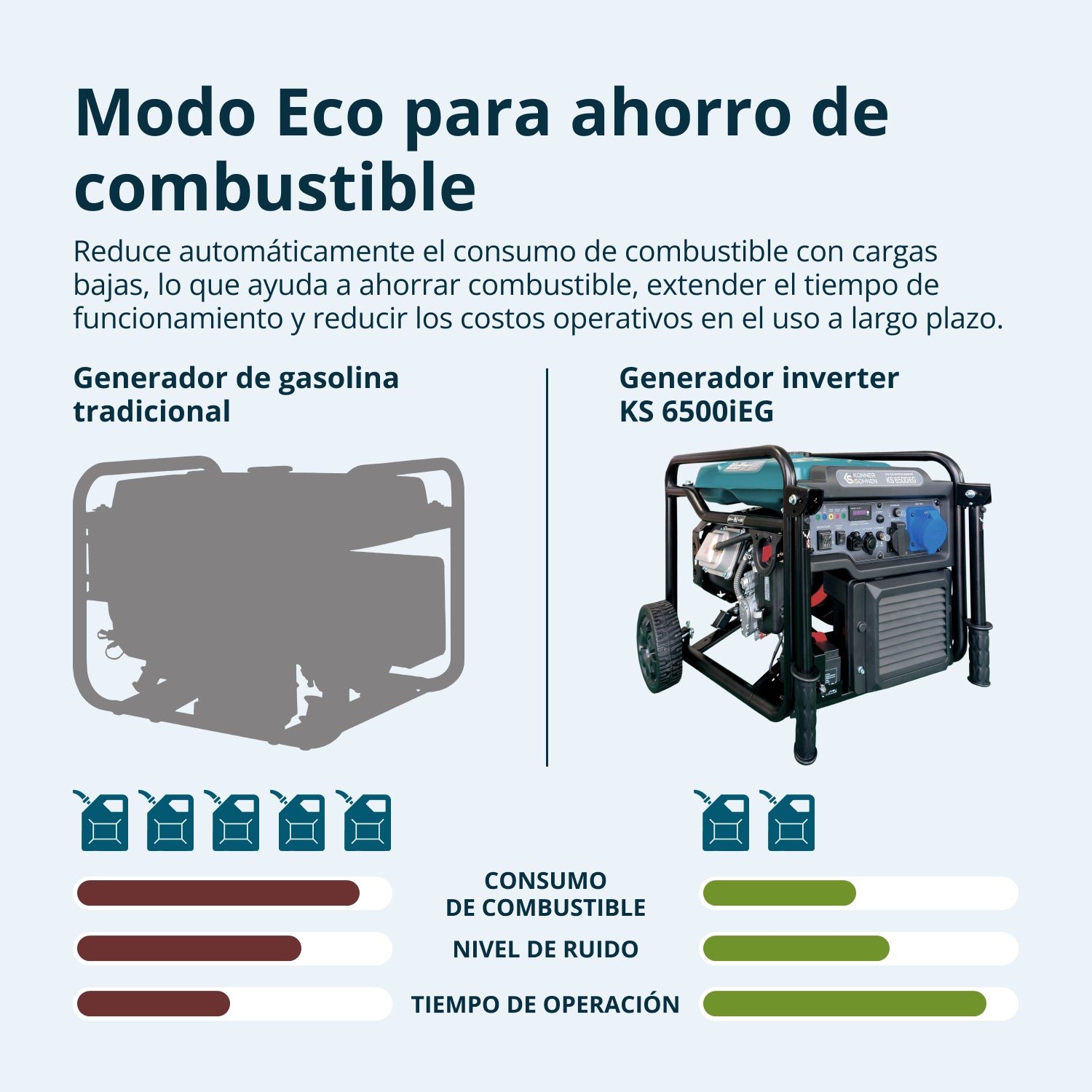 Generador Inverter KS 6500iEG (Gasolina/Gas)