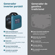 Generador Inverter (gasolina/gas) KS 1900iG S (Reacondicionado Excelente estado) thumbnail