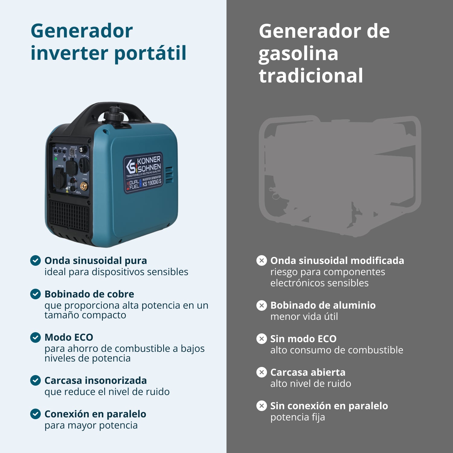 Generador Inverter (gasolina/gas) KS 1900iG S (Reacondicionado Excelente estado)