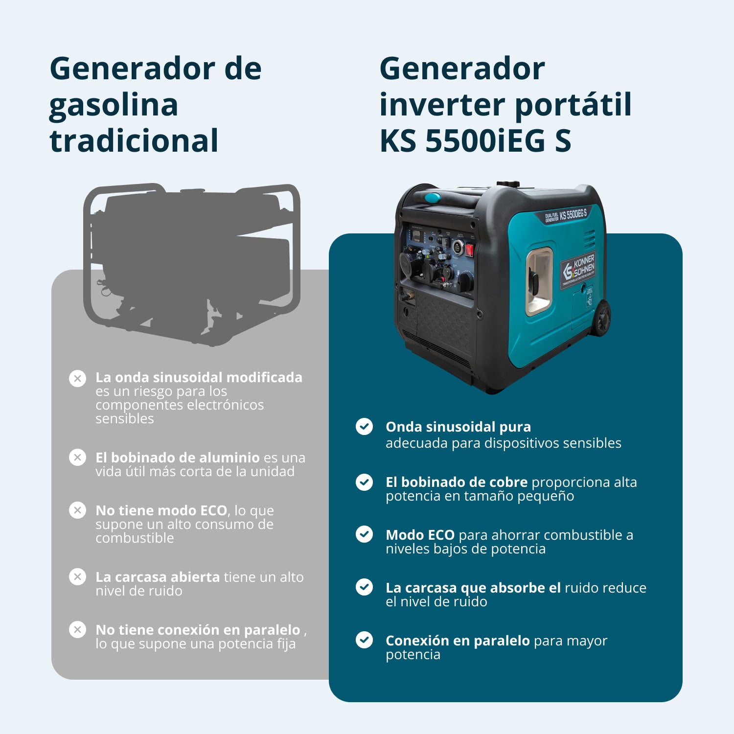 Generador inverter híbrido de gas/gasolina KS 5500iEG S