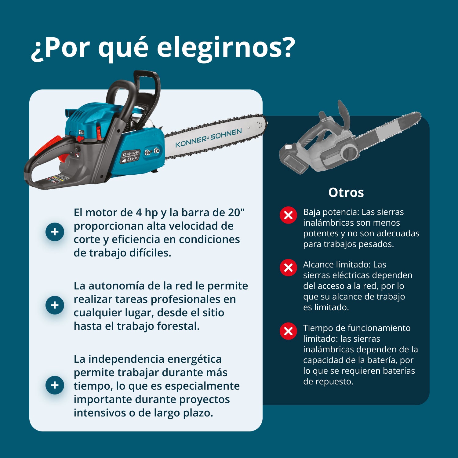 Motosierra de gasolina KS CS40G-20