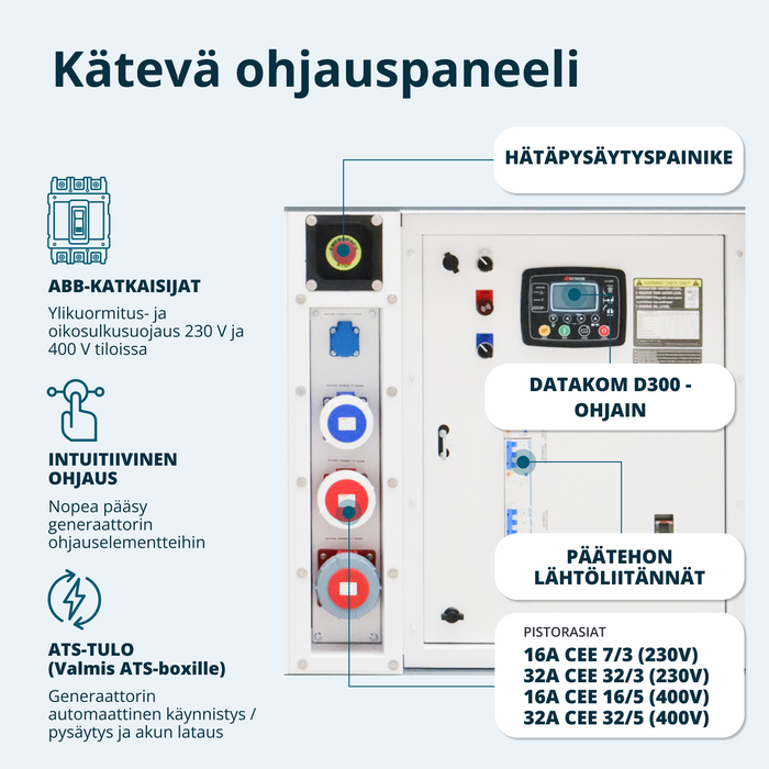 Kolmivaiheinen dieselvoimala KS 50-3BE