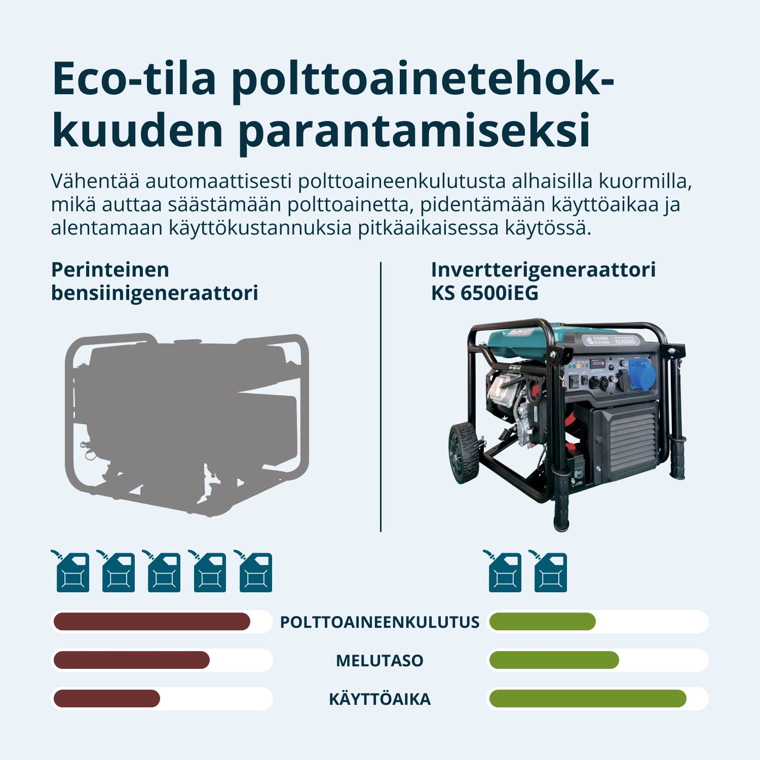 Kaksipolttoaineinen invertterigeneraattori KS 6500iEG