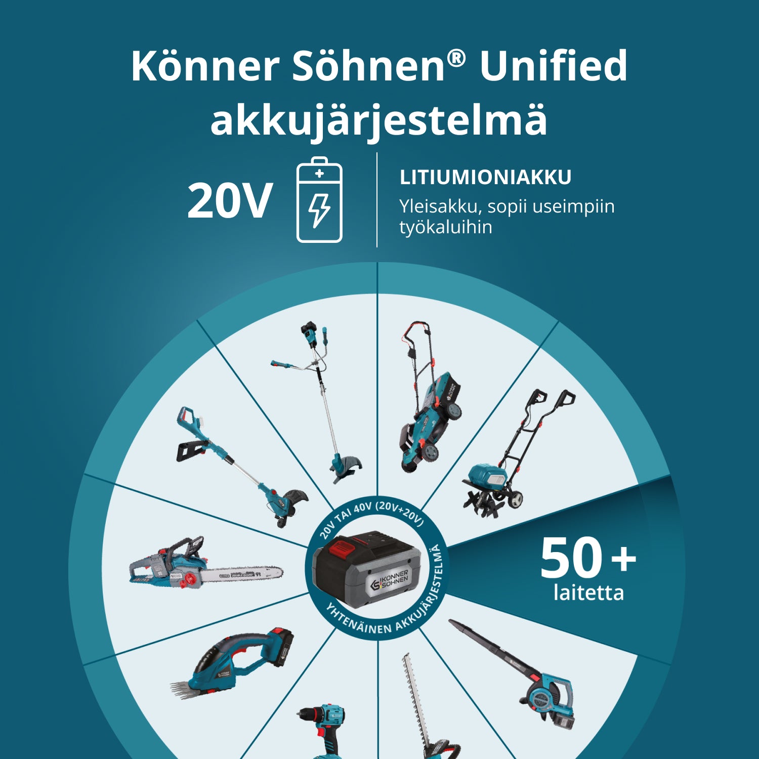 Aloituspakkaus KS 20V2-1-KIT