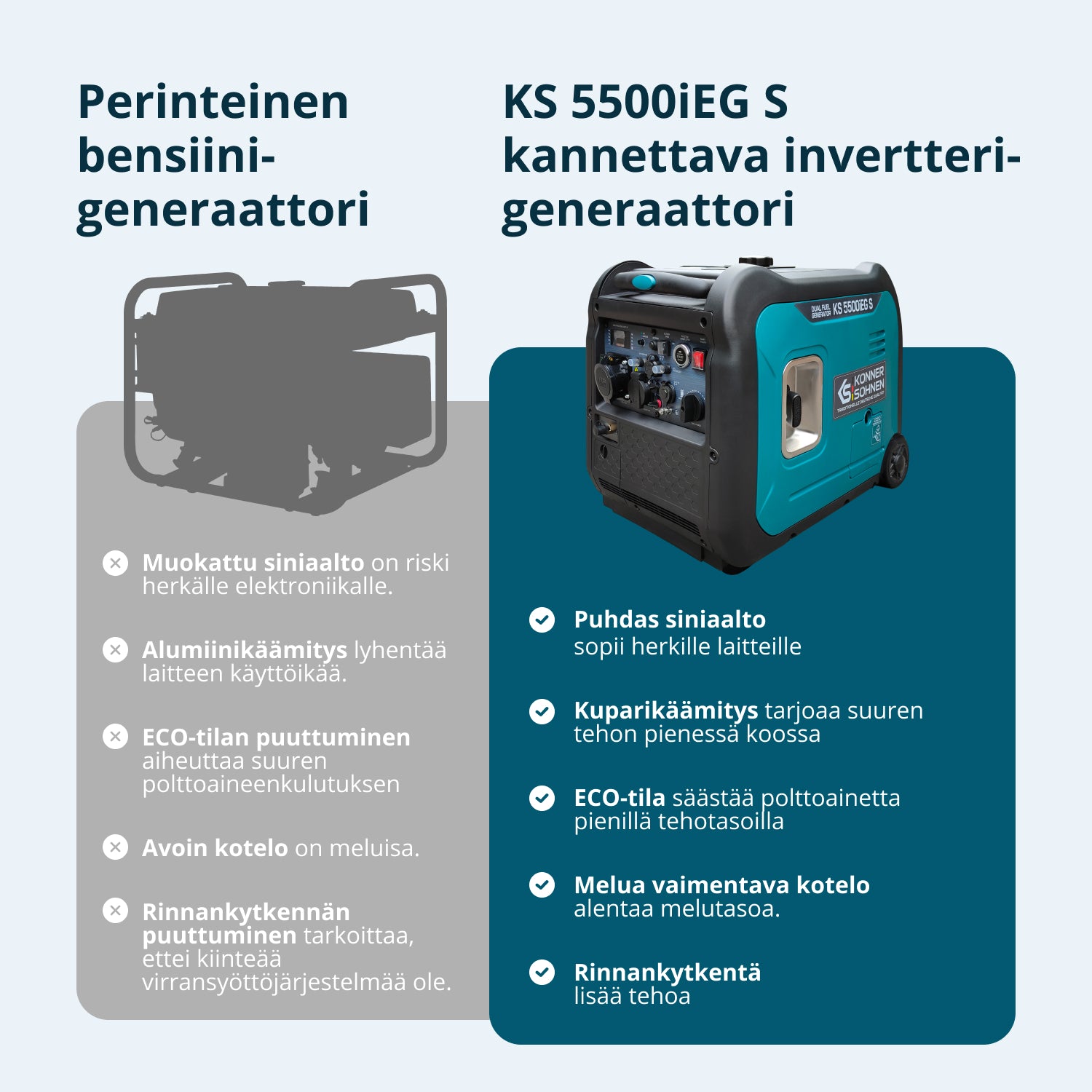 LPG/bensiini-invertterigeneraattori KS 5500iEG S