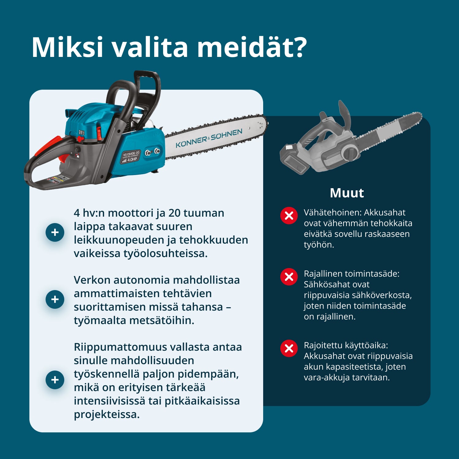 Bensiiniketjusaha KS CS40G-20