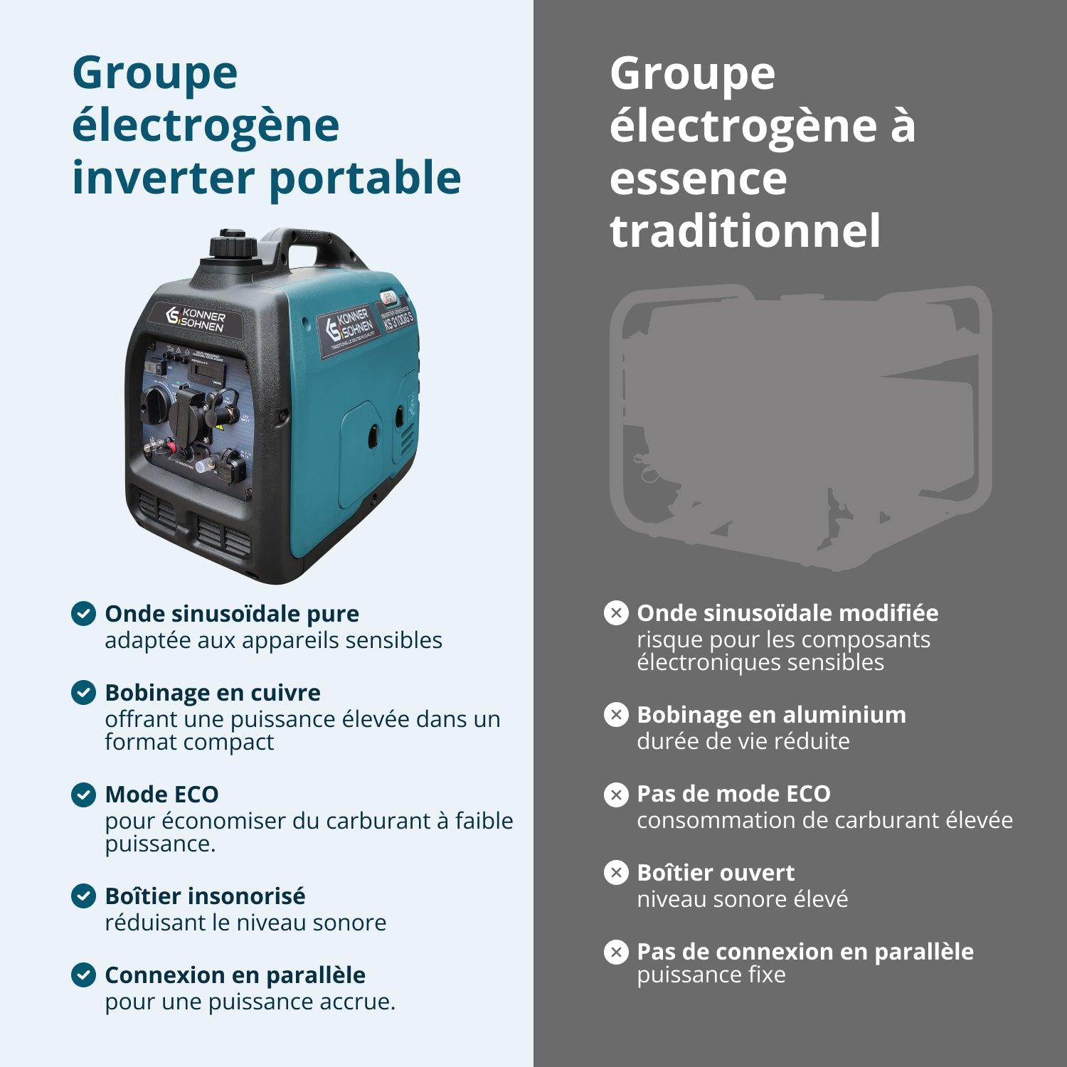Groupe électrogène à essence-gaz de type inverter KS 3100iG S