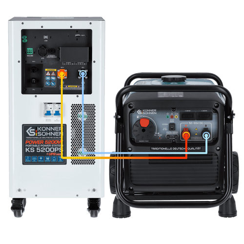 Fonte de energia híbrida com gerador DC
