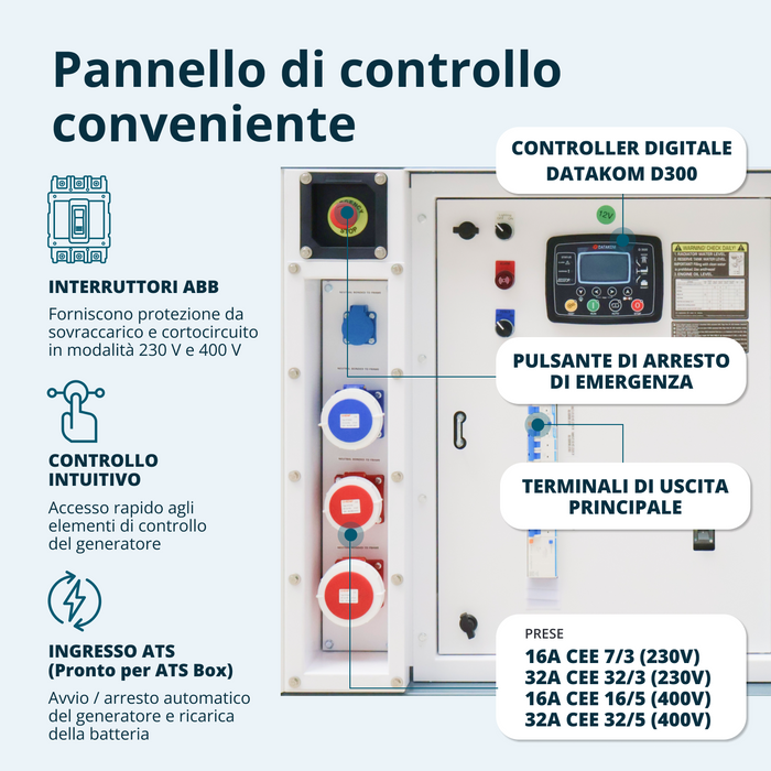 Centrale elettrica diesel trifase KS 35-3BE
