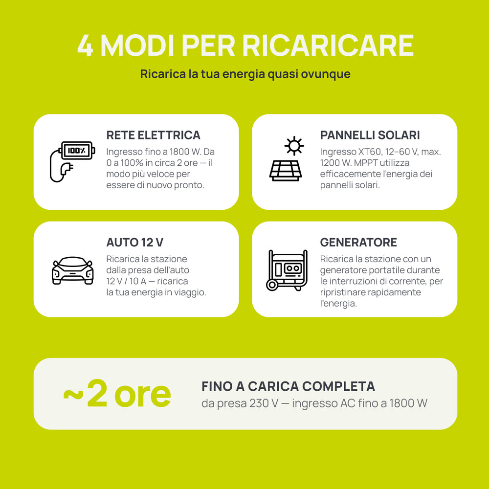 Stazione di Alimentazione Portatile KSB 2400PS