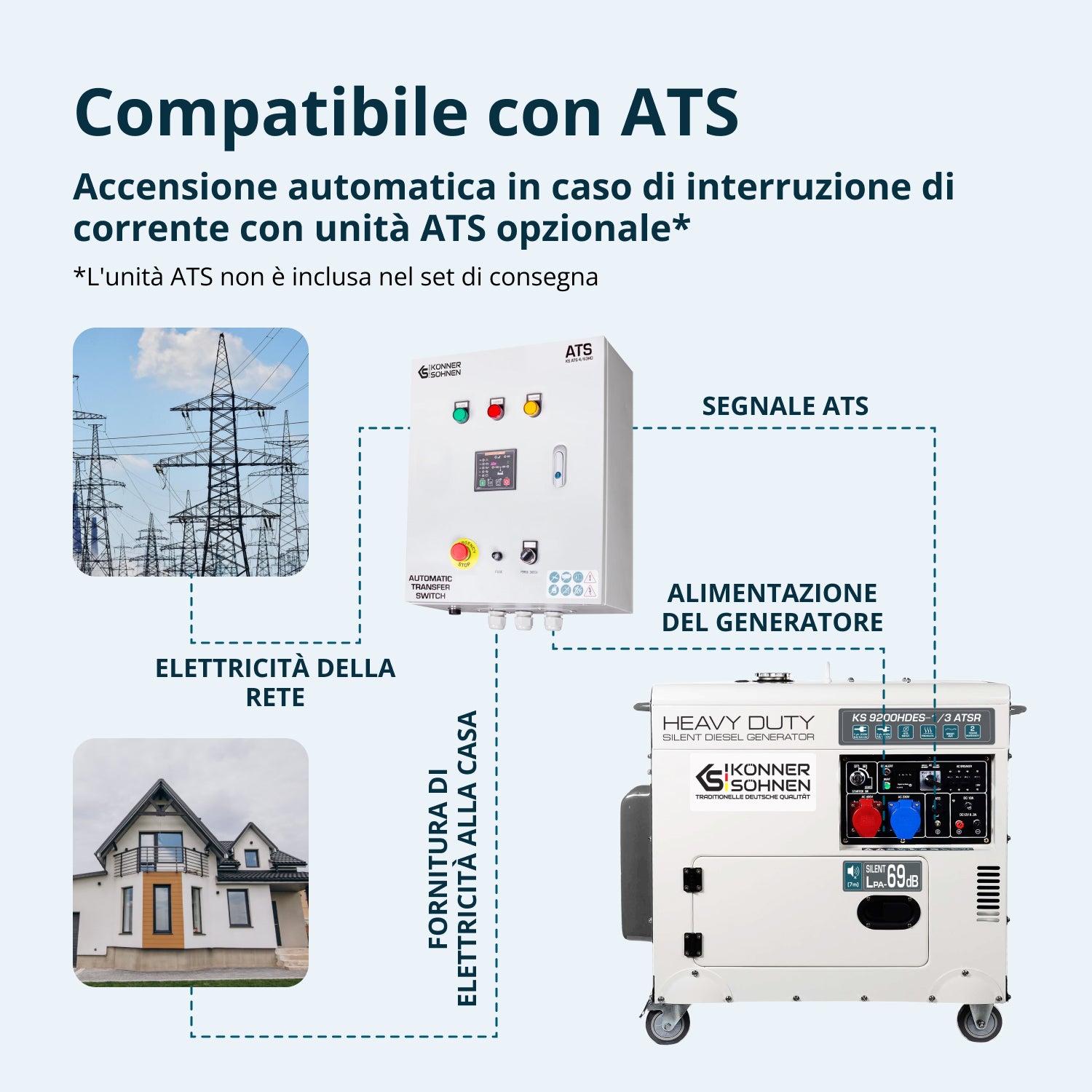 Generatore diesel "Könner & Söhnen" KS 9200HDES-1/3 ATSR (EURO V)