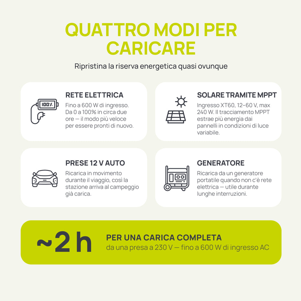 Stazione di Alimentazione Portatile KSB 800PS